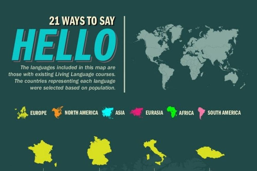 21 Ways To Say Hello [Infographic] - Tour Croatia